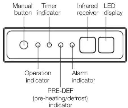 Manual button Timer indicator Infrared receiver LED display Operation indicator Alarm indicator PRE-DEF (pre-heating/defrost) indicator