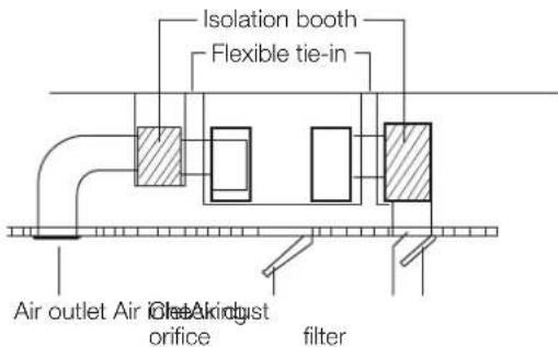 Isolation booth Flexible tie-in Air outlet Air orifice Ole-Airrest filter