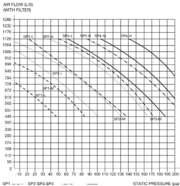 Kaden KDI60 - Manual fan setting - 3