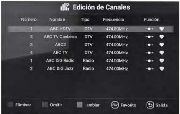 Edición de Canales Número Nombre Tipo Frecuencia Función 1 ABC HDTV DTV 474.00MHz 2 ABC TV Canberra DTV 474.00MHz 3 ABC2 DTV 474.00MHz 4 ABC TV DTV 474.00MHz 1 ABC DiG Radio Radio 474.00MHz 2 ABC DiG Jazz Radio 474.00MHz Eliminar Omitir ambiar FAV Favorito Salida