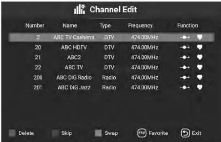 Channel Edit Number Name Type Frequency Function 2 ABC TV Canberra DTV 474.00MHz 20 ABC HDTV DTV 474.00MHz 21 ABC2 DTV 474.00MHz 22 ABC TV DTV 474.00MHz 200 ABC DiG Radio Radio 474.00MHz 201 ABC DiG Jazz Radio 474.00MHz Delete Skip Swap FAV Favorite Exit