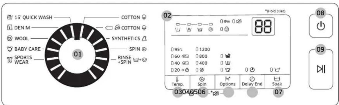 15' QUICK WASH COTTON ♀ DENIM —— COTTON ♀ WOOL —— SYNTHETICS ▲ BABY CARE —— SPIN Ⓗ SPORTS —— RINSE + WEAR —— +SPIN 📋+@ 01 02 (Hold 3 sec) 88 95°C 1200 60 ⓣ 800 40 ⓣ 400 20 Ⓗ 07 Temp. Spin Options Delay End Soak 03040506 *- 07 08 09