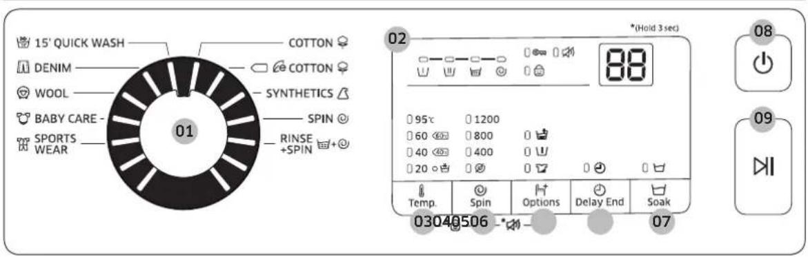 15' QUICK WASH COTTON DENIM COTTON WOOL SYNTHETICS BABY CARE - SPIN SPORTS RINSE + +SPIN 01 02 (Hold 3 sec) 88 95°C 1200 60 800 40 400 20 Temp. Spin Options Delay End Soak 03040506 07 08 09