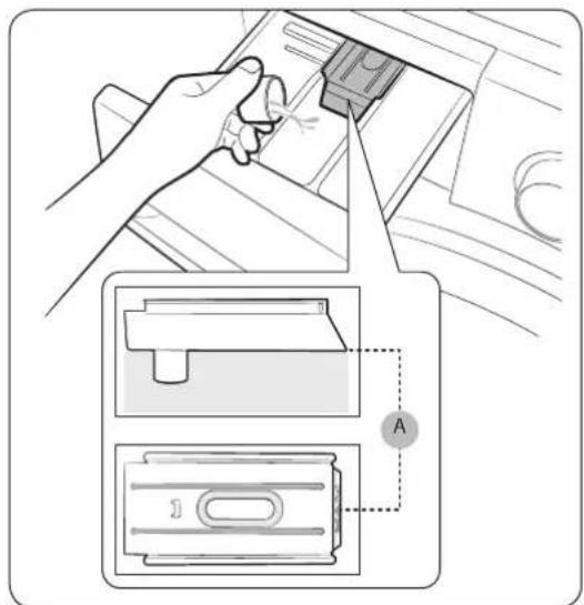 Diagram illustrating a hand using a device to adjust or install a device, with labeled parts and a dashed line indicating point A.
