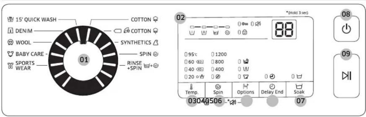 15' QUICK WASH COTTON ♀ DENIM COTTON ♀ WOOL SYNTHETICS BABY CARE - SPIN ⚙ SPORTS Wear - RINSE + +SPIN 02 (Hold 3 sec) 88 95℃ 1200 60 800 40 400 20 0 Temp. Spin Options Delay End Soak 03040506 - * - 07 08 09