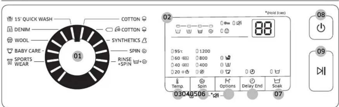 15' QUICK WASH COTTON ♀ DENIM —— COTTON ♀ WOOL —— SYNTHETICS ▲ BABY CARE - SPORTS —— SPIN ⭕ WEAR —— RINSE + +SPIN +○ 01 02 *(Hold 3 sec) 88 95°C 1200 60 800 0 40 400 0 20 0 0 0 0 Temp. Spin Options Delay End Soak 03040506 - * 07 08 09 OK OK