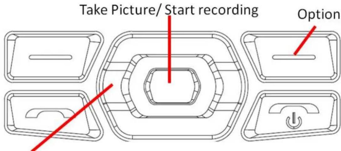 Take Picture/ Start recording Option