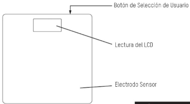 Botón de Selección de Usuario Lectura del LCD Electrodo Sensor