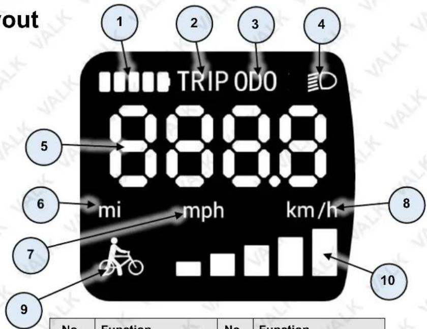 out 1 2 3 4 TRIP ODO 0:00:00 mi mph km/h 5 6 7 9 10 No Function No Function