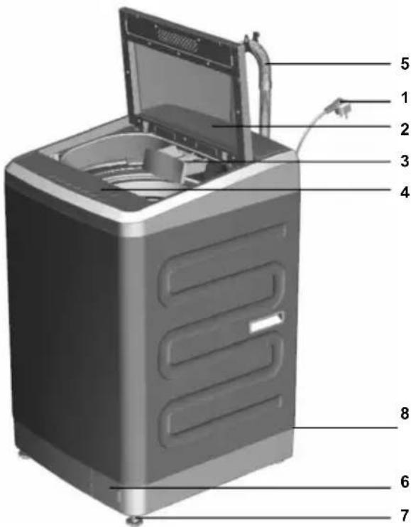 Labeled diagram of a washing machine showing internal components and parts numbered 1 to 8