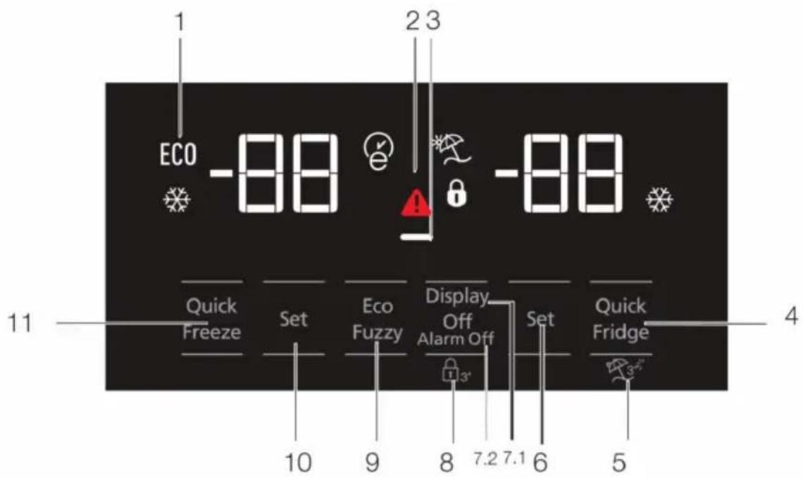 1 ECO -88 2 3 -88 Quick Freeze Set Eco Fuzzy Display Off Alarm Off Set Quick Fridge 10 9 8 7.2 7.1 6 5 11 4