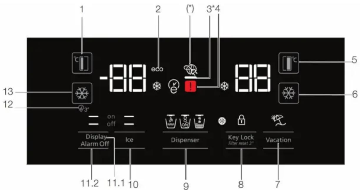 1 2 3*4 -88 eco 5 6 13 12 3* on off Display Alarm Off Ice 9 Key Lock Filter reset 3* Vacation 11.2 11.1 10
