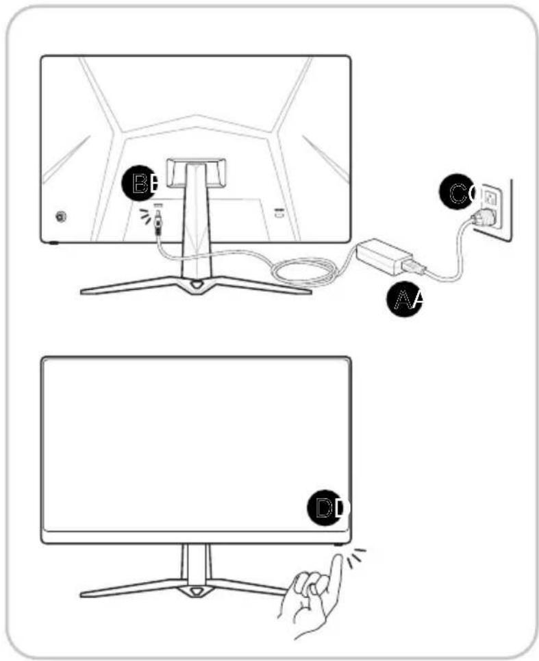 Diagram showing a computer monitor connected to a cable via cable to an attached power outlet, with labeled points A and B.