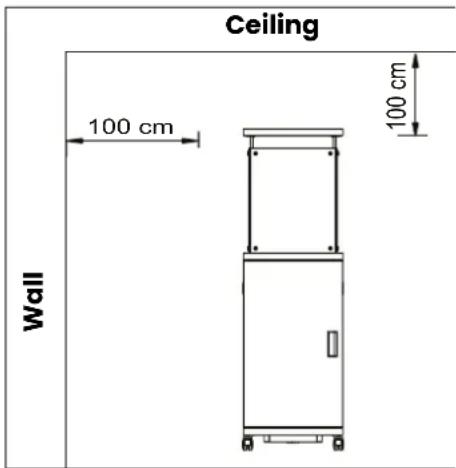 Ceiling 100 cm 100 cm Wall