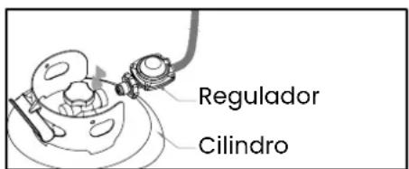 Regulador Cilindro