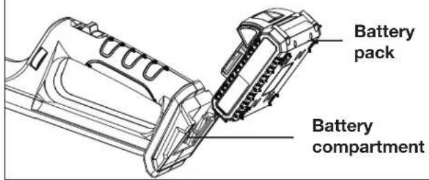 Battery pack Battery compartment