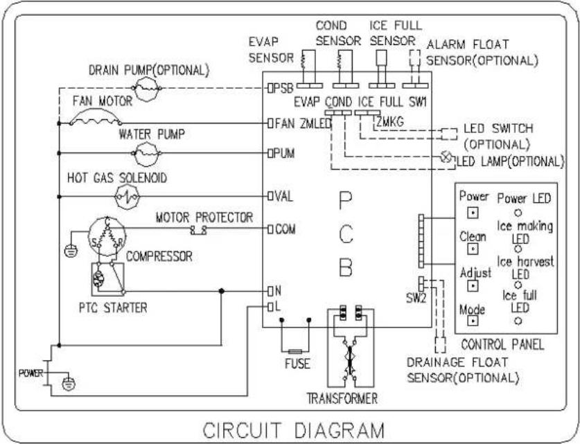 Avanti IME49U3S-IS - Before Calling for Service - 1