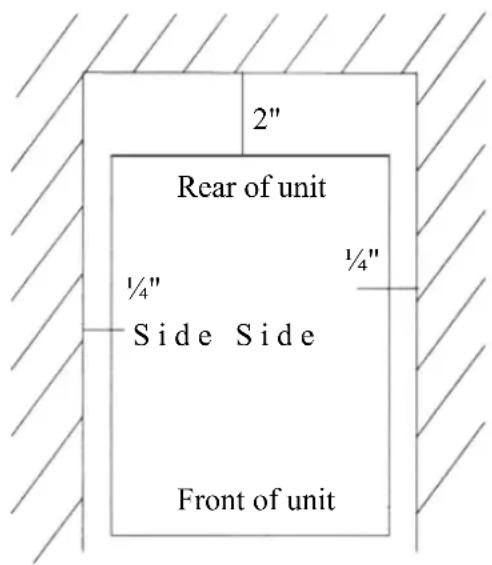 2" Rear of unit ¼" Side Side ½" ½" Front of unit