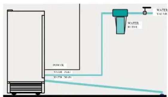 POWER WATER INLET WATER MEAT WATER FILTER WATER VALVE