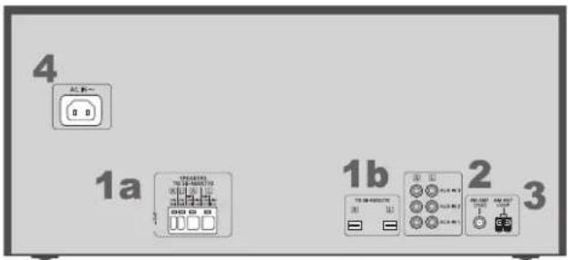 4 AC 1a 1b 2 3