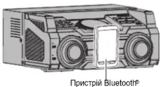 Пристрій Bluetooth®