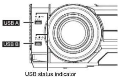 USB A USB B USB status indicator