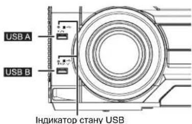 USB A USB B Индикатор стану USB