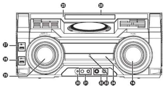 PANASONIC SC-MAX770 - Огляд елементів управління - 3