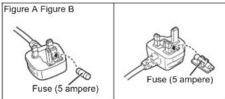 Figure A Figure B Fuse (5 ampere) Fuse (5 ampere)