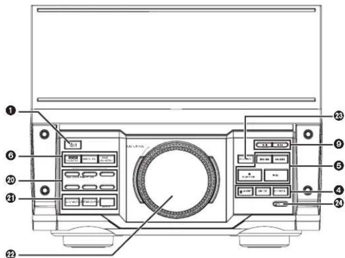 Technical diagram of a device front panel with numbered labels pointing to control buttons and display areas