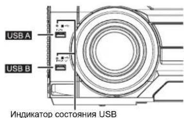 USB A USB B Индикатор состояния USB