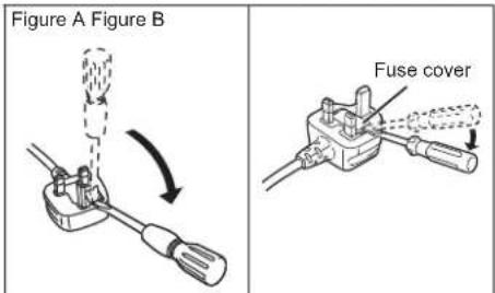 Figure A Figure B Fuse cover