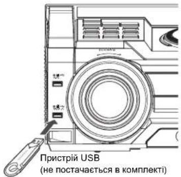 Пристрій USB (не постачається в комплекті)