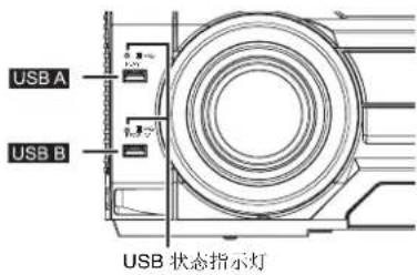 USB A USB B USB 状态指示灯