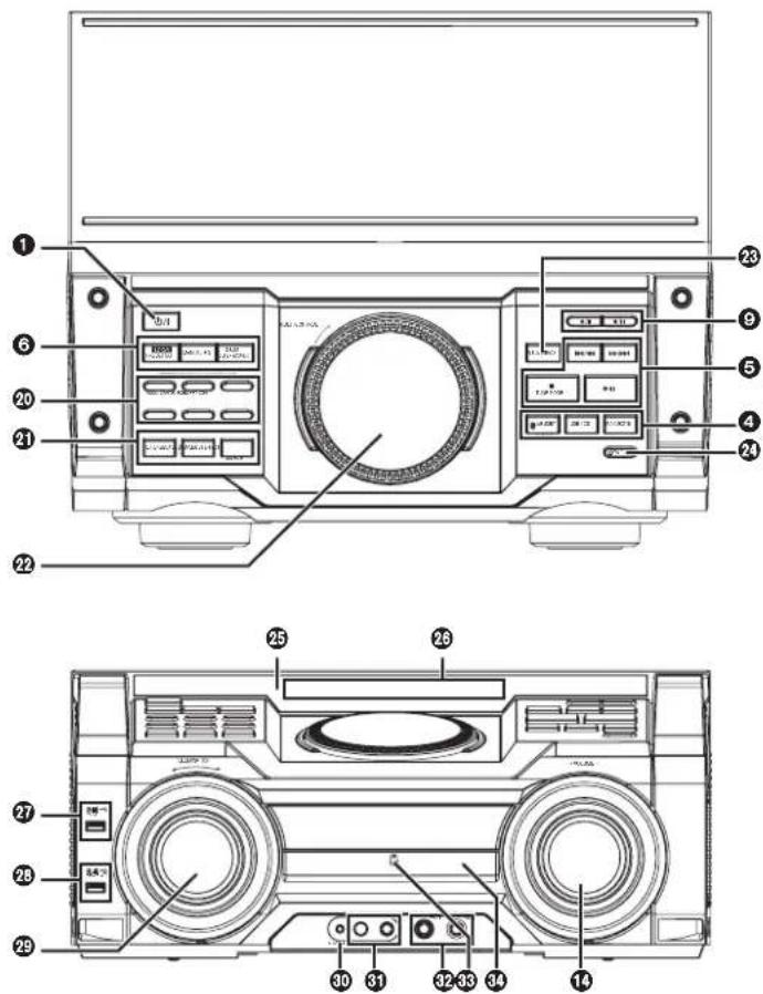 PANASONIC SC-MAX770 - 控制概要 - 2