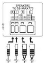 PANASONIC SC-MAX770 - Connect the speakers. - 1