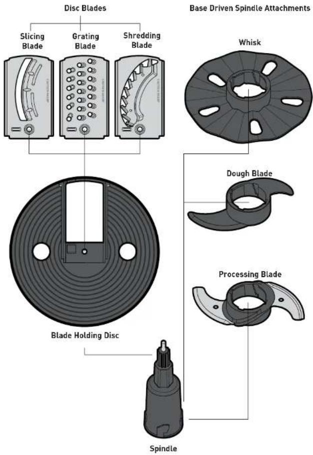 Disc Blades Slicing Blade Grating Blade Shredding Blade Base Driven Spindle Attachments Whisk Dough Blade Processing Blade Blade Holding Disc Spindle