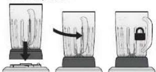 Diagram showing three steps of a blender with an arrow indicating the process, including a lock mechanism.