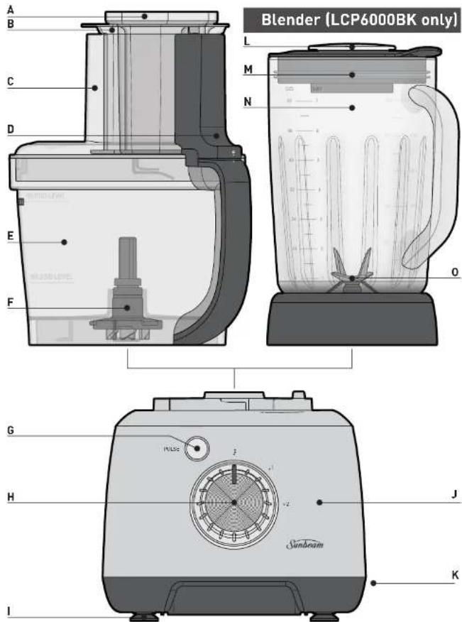 Blender (LCP6000BK only) A B C D E F M N O G H I J K Sunbeam