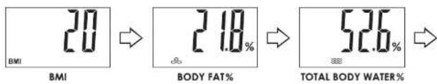 BMI 20 BMI → 21.8% BODY FAT% → 52.6% TOTAL BODY WATER%
