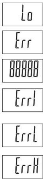 Lo Err 00000 Errl Errl ErrH