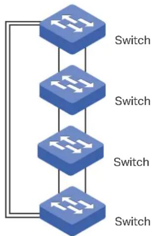 graph TD A["Switch"] --> B["Switch"] B --> C["Switch"] C --> D["Switch"] D --> E["Switch"]