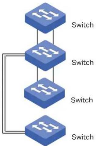 graph TD A["Switch"] --> B["Switch"] B --> C["Switch"] C --> D["Switch"] D --> E["Switch"]