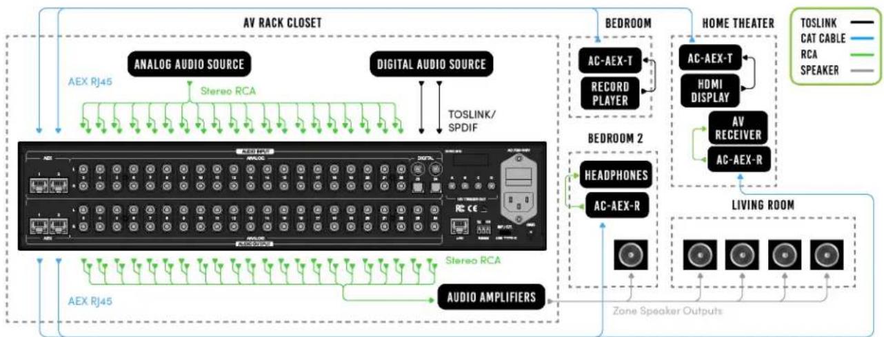 AVPro Edge AC-MAX-24 - INTRODUCTION - 1