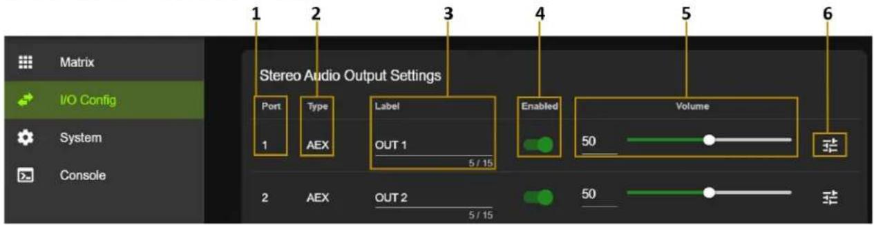 Matrix I/O Config System Console 1 2 3 4 5 6 Stereo Audio Output Settings Port Type Label Enabled Volume 1 AEX OUT 1 5 / 15 2 AEX OUT 2 5 / 15 50 50 转