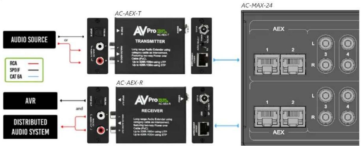 AVPro Edge AC-MAX-24 - AC-AEX-KIT (sold separately) - 1