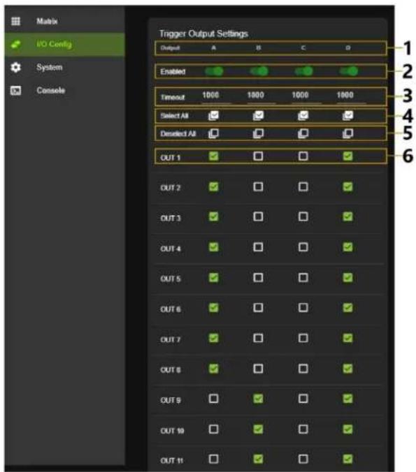 Matrix IO Config System Console Trigger Output Settings Output A B C D Enabled Timeout 1000 1000 1000 1000 Select All ✓ ✓ ✓ ✓ Deselect All ✓ ✓ ✓ ✓ OUT 1 ✓ ✓ ✓ ✓ OUT 2 ✓ ✓ ✓ ✓ OUT 3 ✓ ✓ ✓ ✓ OUT 4 ✓ ✓ ✓ ✓ OUT 5 ✓ ✓ ✓ ✓ OUT 6 ✓ ✓ ✓ ✓ OUT 7 ✓ ✓ ✓ ✓ OUT 8 ✓ ✓ ✓ ✓ OUT 9 ✓ ✓ ✓ ✓ OUT 10 ✓ ✓ ✓ ✓ OUT 11 ✓ ✓ ✓ ✓