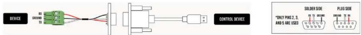 DEVICE RX GROUND TX CONTROL DEVICE *SOLDER SIDE RX TX GROUND *ONLY PINS 2, 3, AND 5 ARE USED PLUG SIDE GROUND TX RX *ONLY PINS 2, 3, AND 5 ARE USED