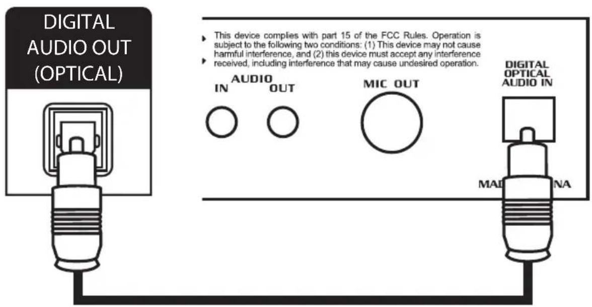 DIGITAL AUDIO OUT (OPTICAL) AUDIO IN OUT MIC OUT THIS device complies with part 15 of the FCC Rules. Operation is subject to the following two conditions: (1) This device may not cause harmful interference, and (2) this device must accept any interference received, including interference that may cause undesired operation. DIGITAL OPTICAL AUDIO IN MAI NA