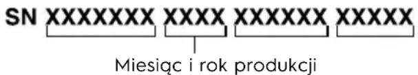 SN XXXXXXX XXX XXXXXXX XXXX Miesiąc i rok produkcji